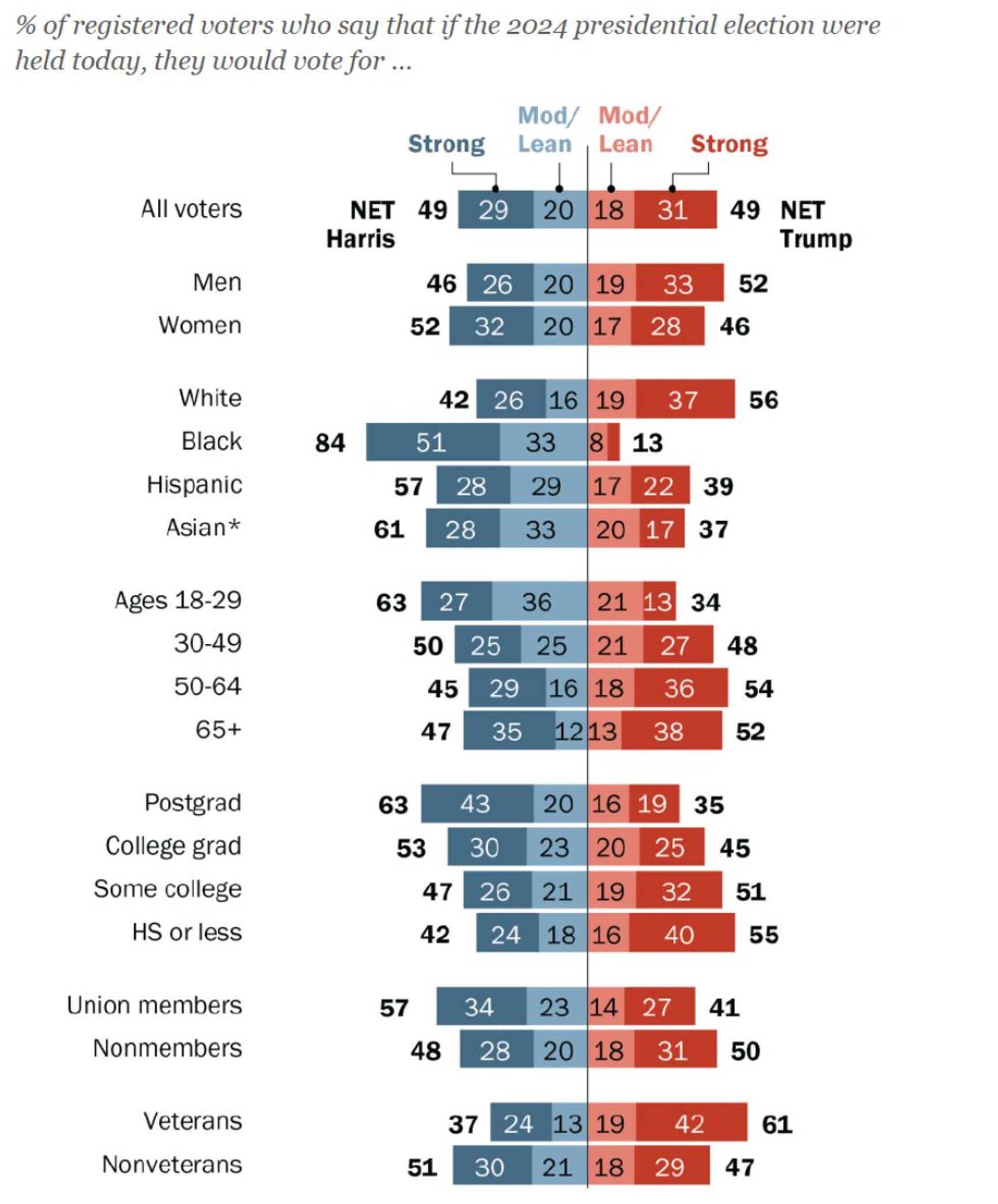 Survey of U.S. adults conducted Aug. 26-Sept. 2, 2024.